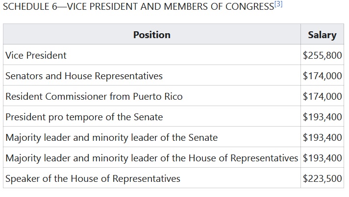 All Members of Congress must have Term Limits. – Anhle.blog